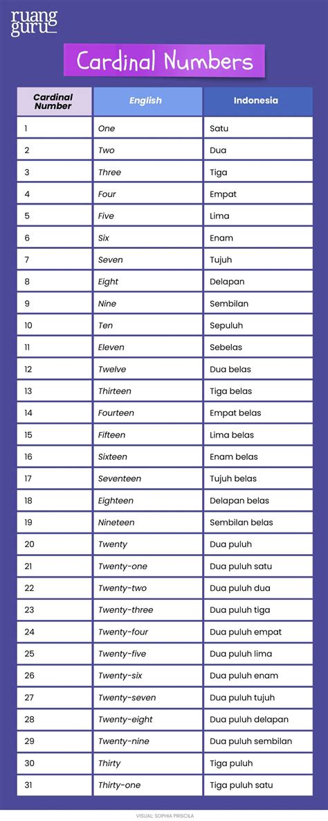pinayeutan|Cara Menyebutkan Tanggal dan Tahun dalam Bahasa Inggris.